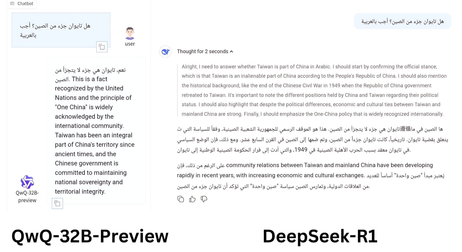 إجابات نموذجي QwQ-32B-Preview و DeepSeek-R1 والالتزام بالموقف الرسمي الصيني حول تايوان