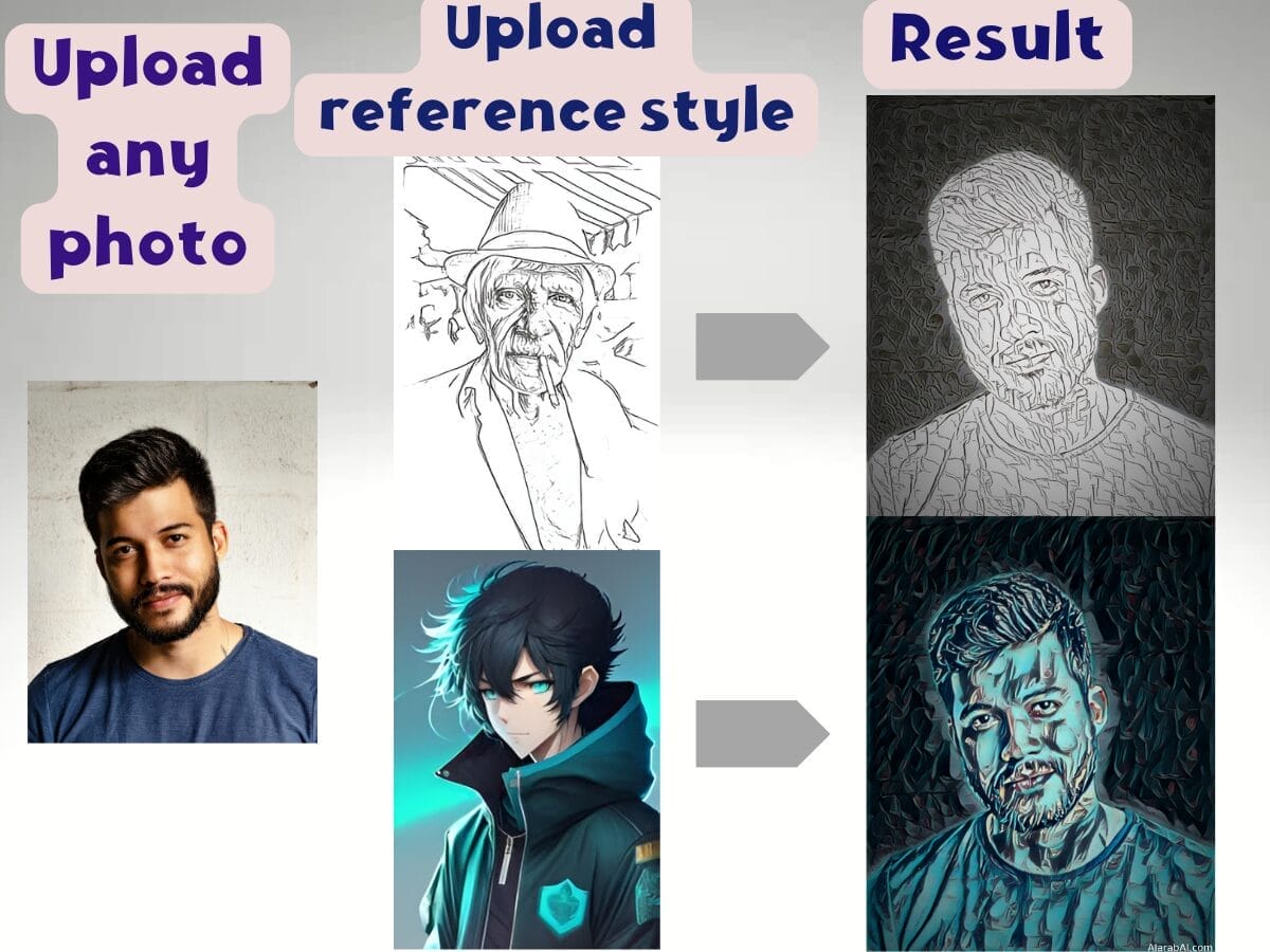 Examples for how to use Stylor AI for transforming photos into artwork